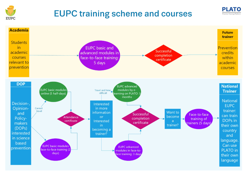 EUPC-training-scheme-and-courses_0.png